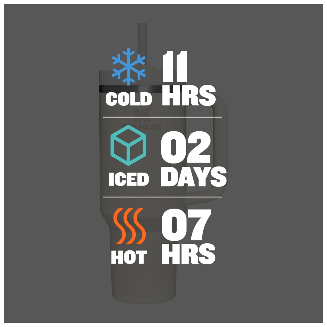 Stanley Stanley Quencher H2.O FlowState™ Tumbler 40oz - 1603-01 White