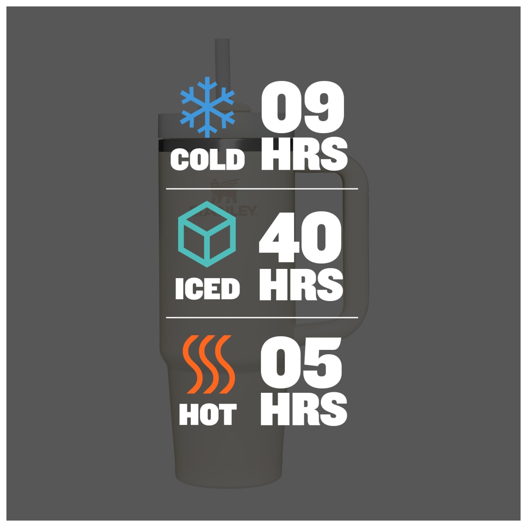 Stanley Stanley Quencher H2.O FlowState™ Tumbler 30oz - 1603-02 White