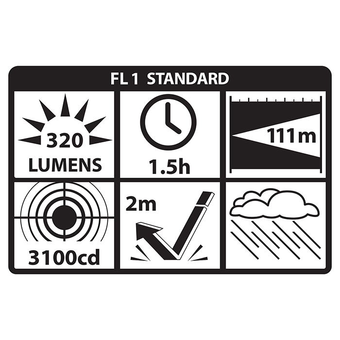 Nightstick / Bayco Lampe de poche EDC rechargeable USB Nightstick® - BYC05 Black