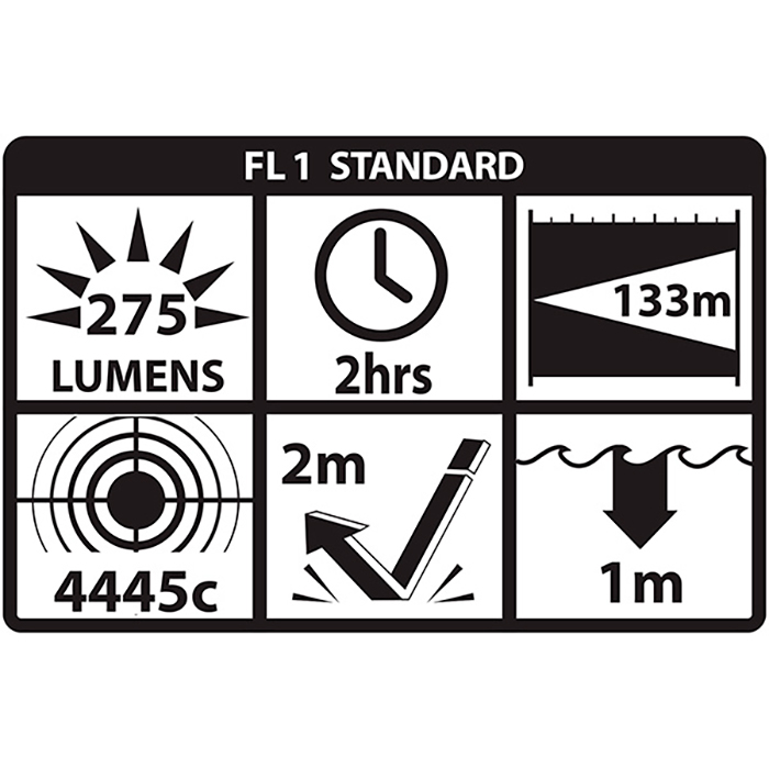 Nightstick / Bayco Lampe de poche à faisceau ajustable Nightstick® - BYC07 Black