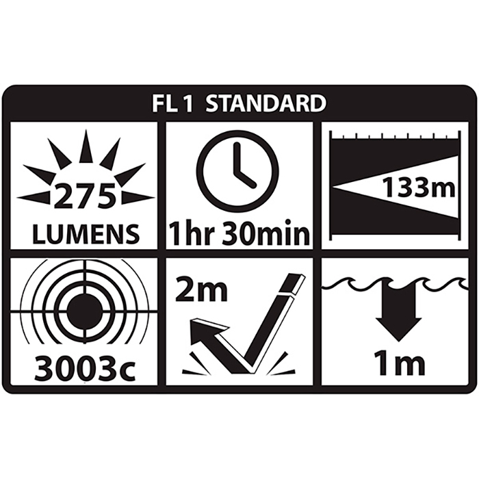 Nightstick / Bayco Lampe de poche à faisceau ajustable Nightstick® - BYC08 Black