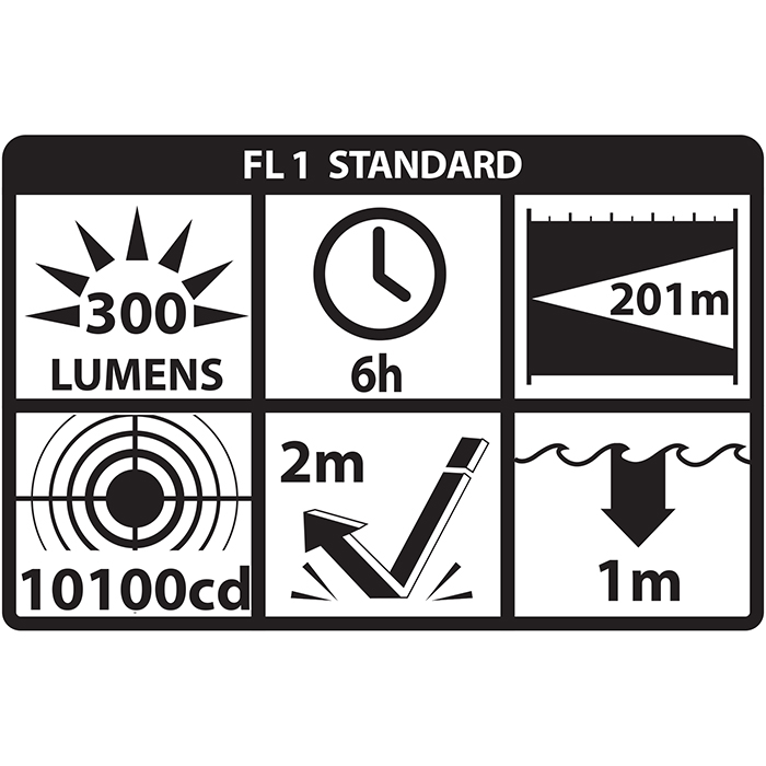 Nightstick / Bayco Lampe de poche Nightstick® X-Series Dual-Light™ - BYC16 Yellow