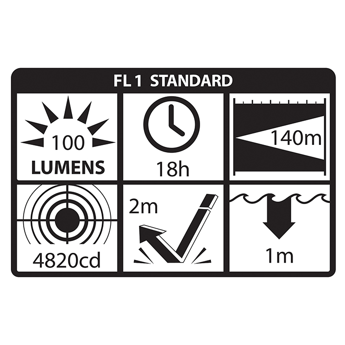 Nightstick / Bayco Lampe frontale Intrinsèquement sécuritaire - BYC18 Yellow